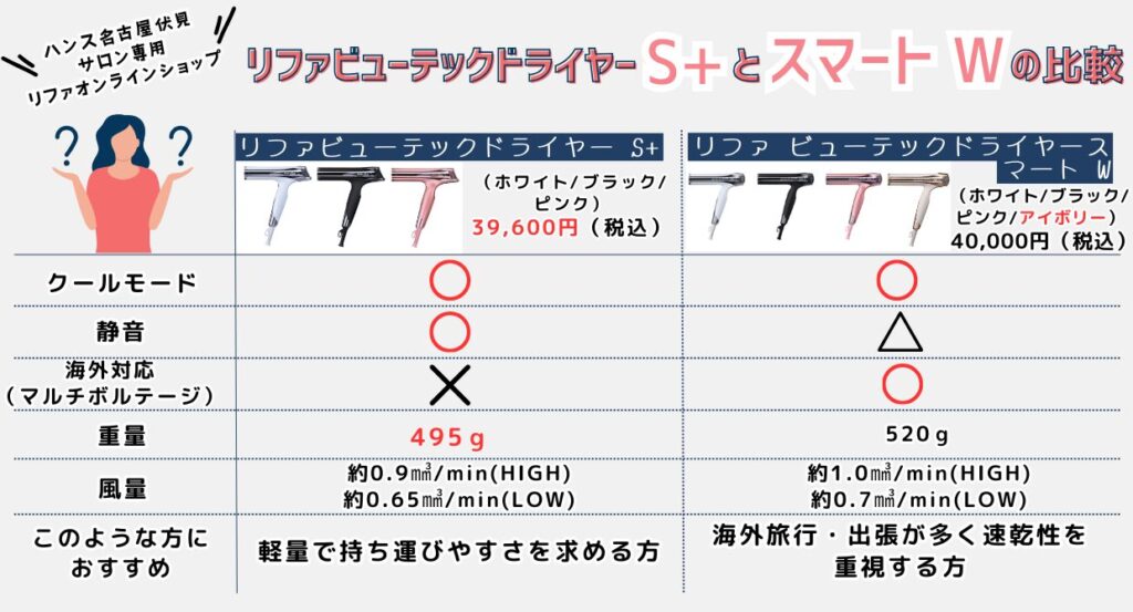 リファの新作ドライヤーS+を比較