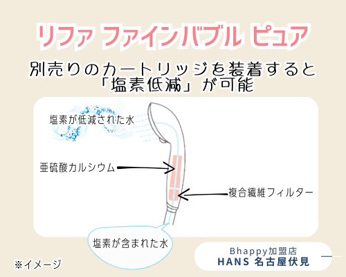 リファファインバブルピュア塩素除去/Bhappy加盟店