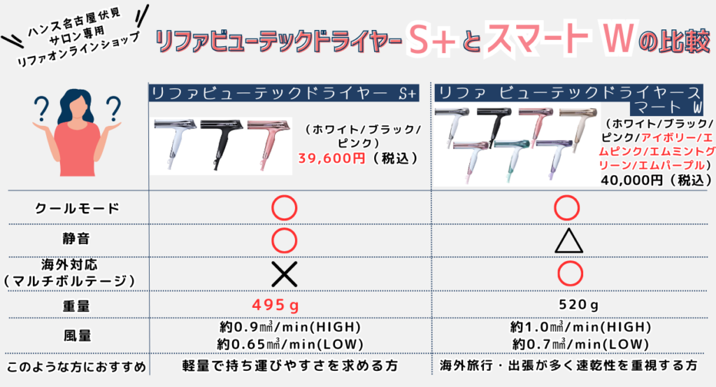 リファの新作ドライヤーS+を比較