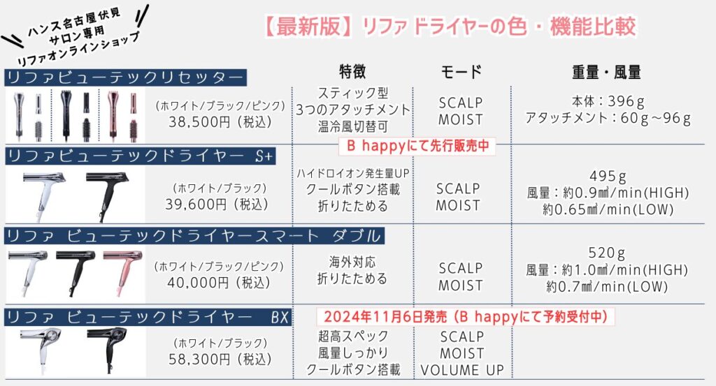 リファのドライヤーの色・機能比較表2024年最新版