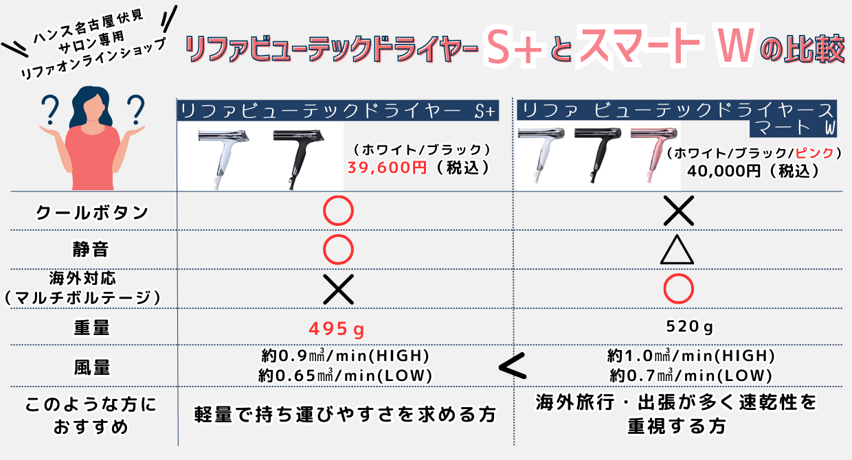 リファの新作ドライヤーS+を比較