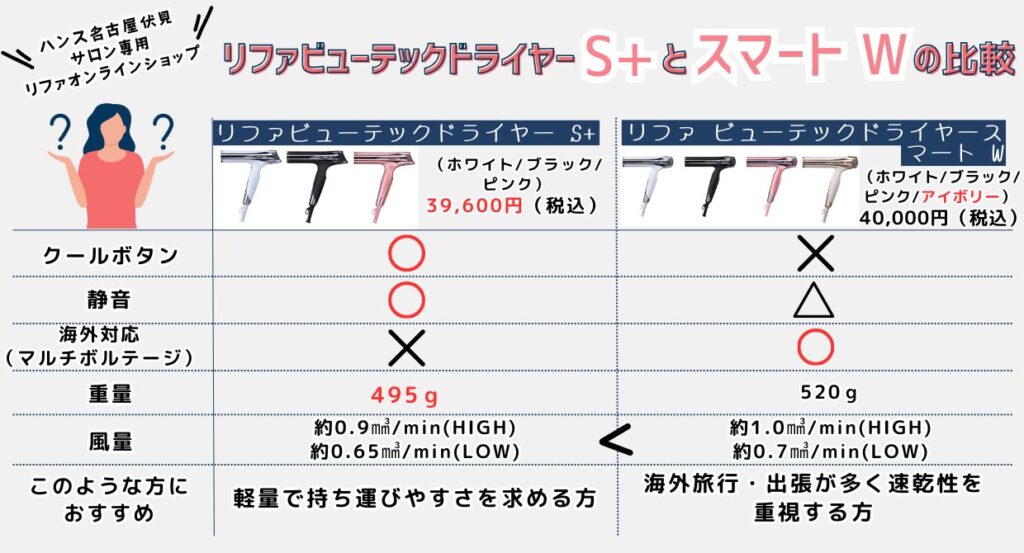 リファの新作ドライヤーS+を比較