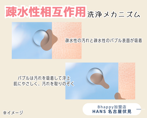実は、 リファ のサロン専用シャワーヘッド取り付けているのです