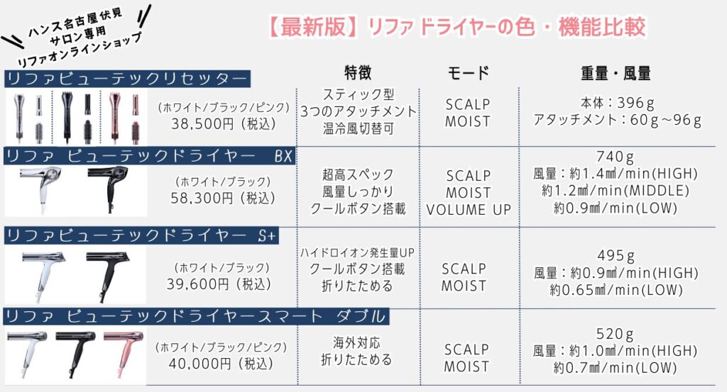 リファドライヤー比較2024