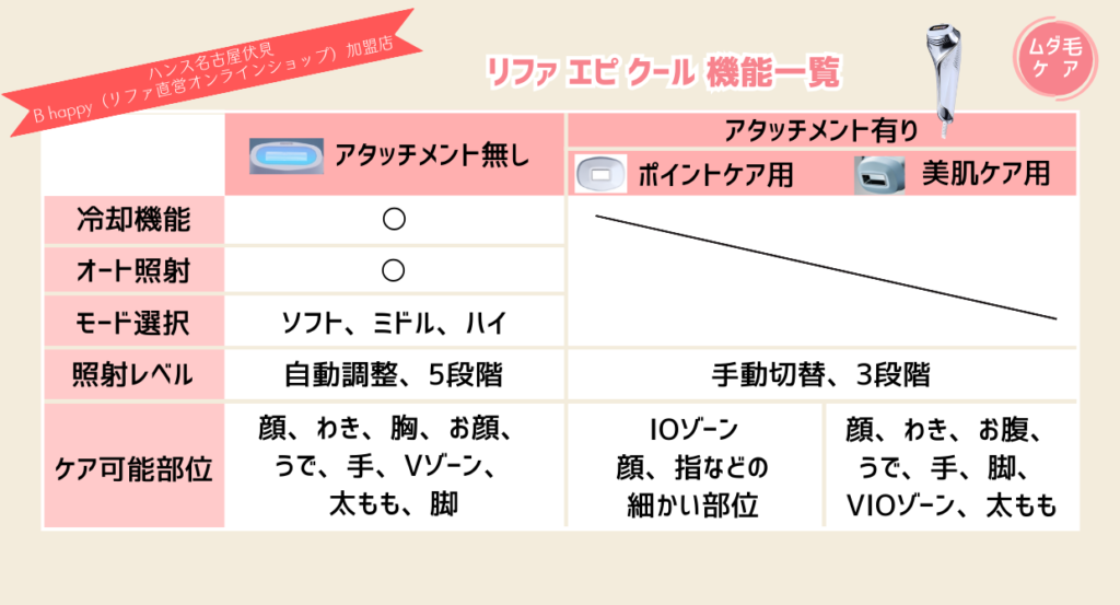 リファエピクール機能一覧