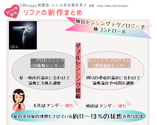 リファドライヤーのダブルセンシング搭載