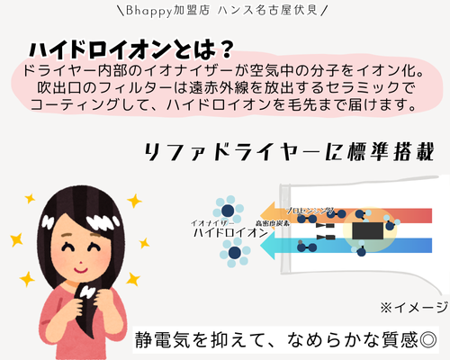 リファビューテックドライヤーのハイドロイオンは仕組み