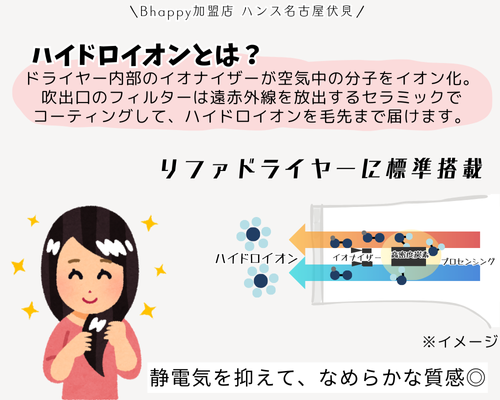 リファビューテックドライヤーのハイドロイオンは仕組み