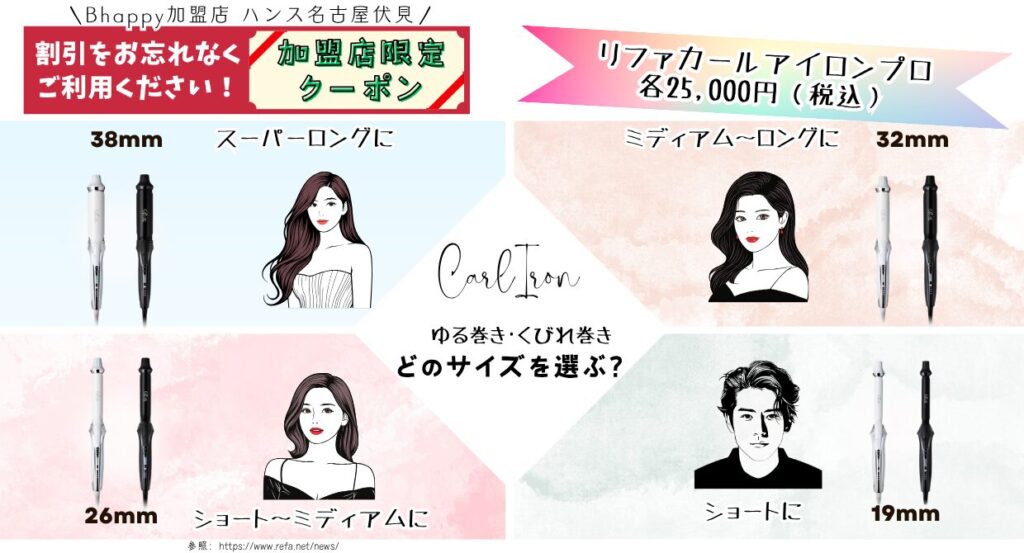 リファカールアイロンプロのサイズの選び方