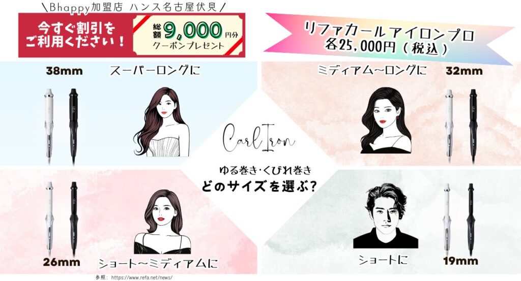 リファカールアイロンプロのサイズの選び方