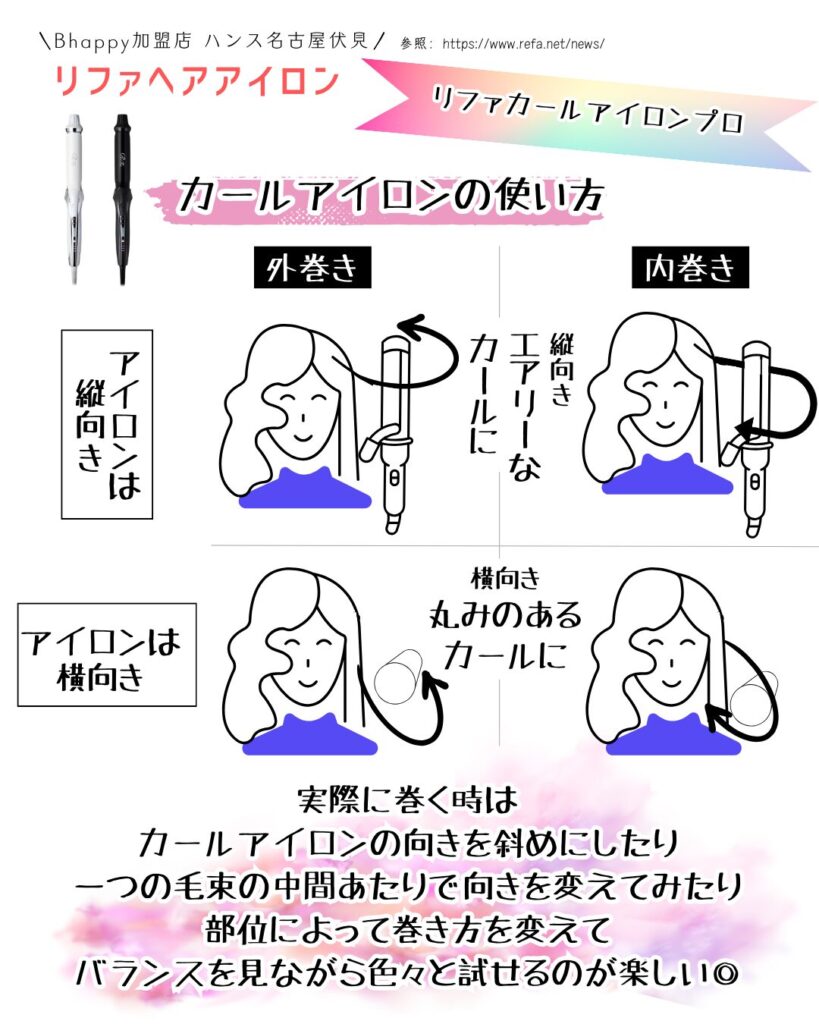 リファカールアイロンプロの使い方、巻き方