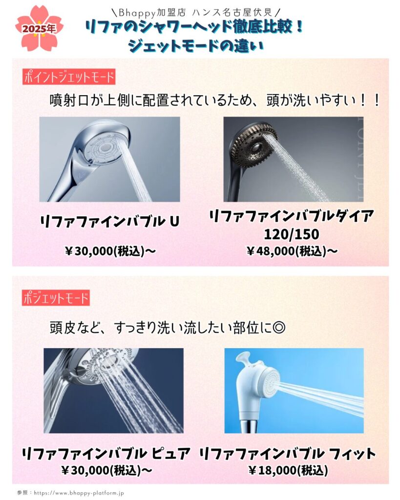 リファのシャワーヘッド徹底比較。ジェットモードの違い。リファファインバブルＵ，リファファインバブルダイア120/150、リファファインバブルピュア、リファファインバブルフィット