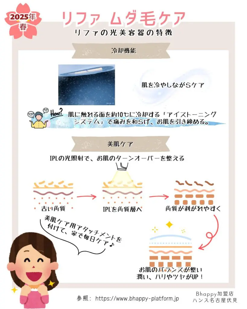 最新】リファの光美容器・ 脱毛器 を徹底比較！サロンと家庭用の違い