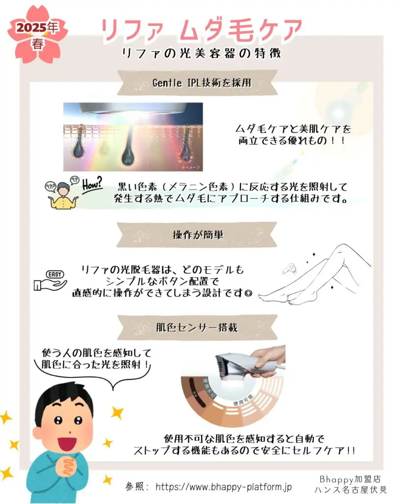 ReFa 脱毛器 5段階照射レベル リファ脱毛器はどれがいい？6種類の違いやおすすめを美容室が