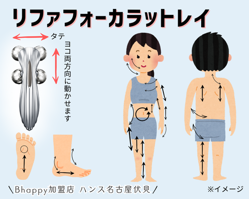 リファカラットはどれがいい？リファフォーカラットレイを解説