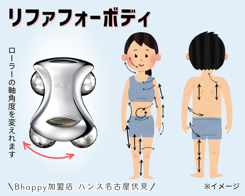 リファカラットはどれがいい？リファフォーボディを解説