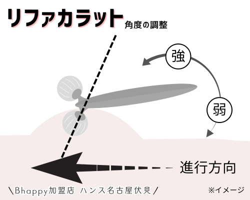 リファカラットの角度調整方法