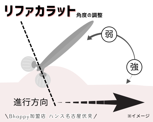 リファカラットの角度調整方法
