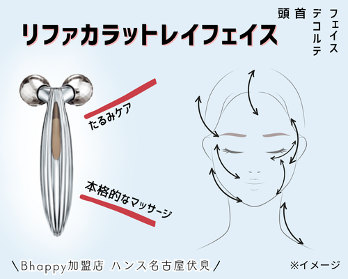 リファカラットはどれがいい？リファカラットレイフェイスを解説