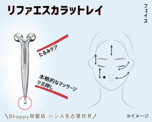 リファカラットはどれがいい？リファエスカラットレイを解説
