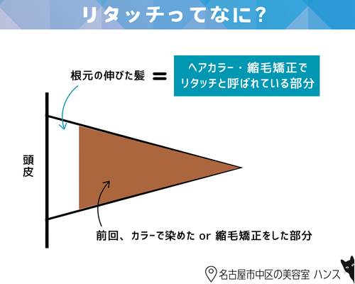 ヘアカラーと縮毛矯正のリタッチとは？/美容室ハンス名古屋