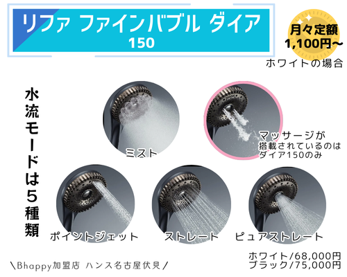リファファインバブルダイア150の水流