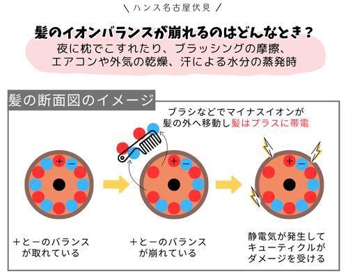 髪に静電気が発生する仕組み