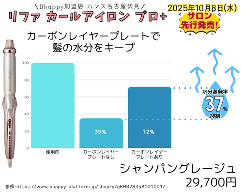 リファカールアイロンプロ+の特徴のご紹介