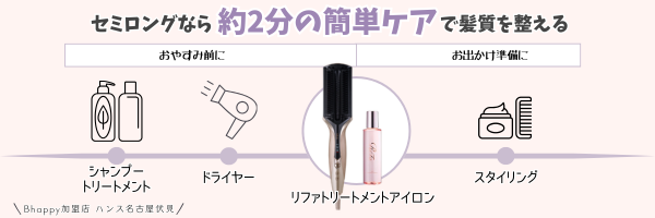 リファトリートメントアイロンの使用手順