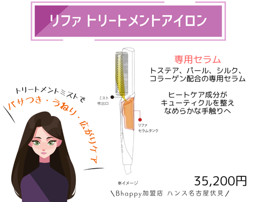 リファトリートメントアイロン